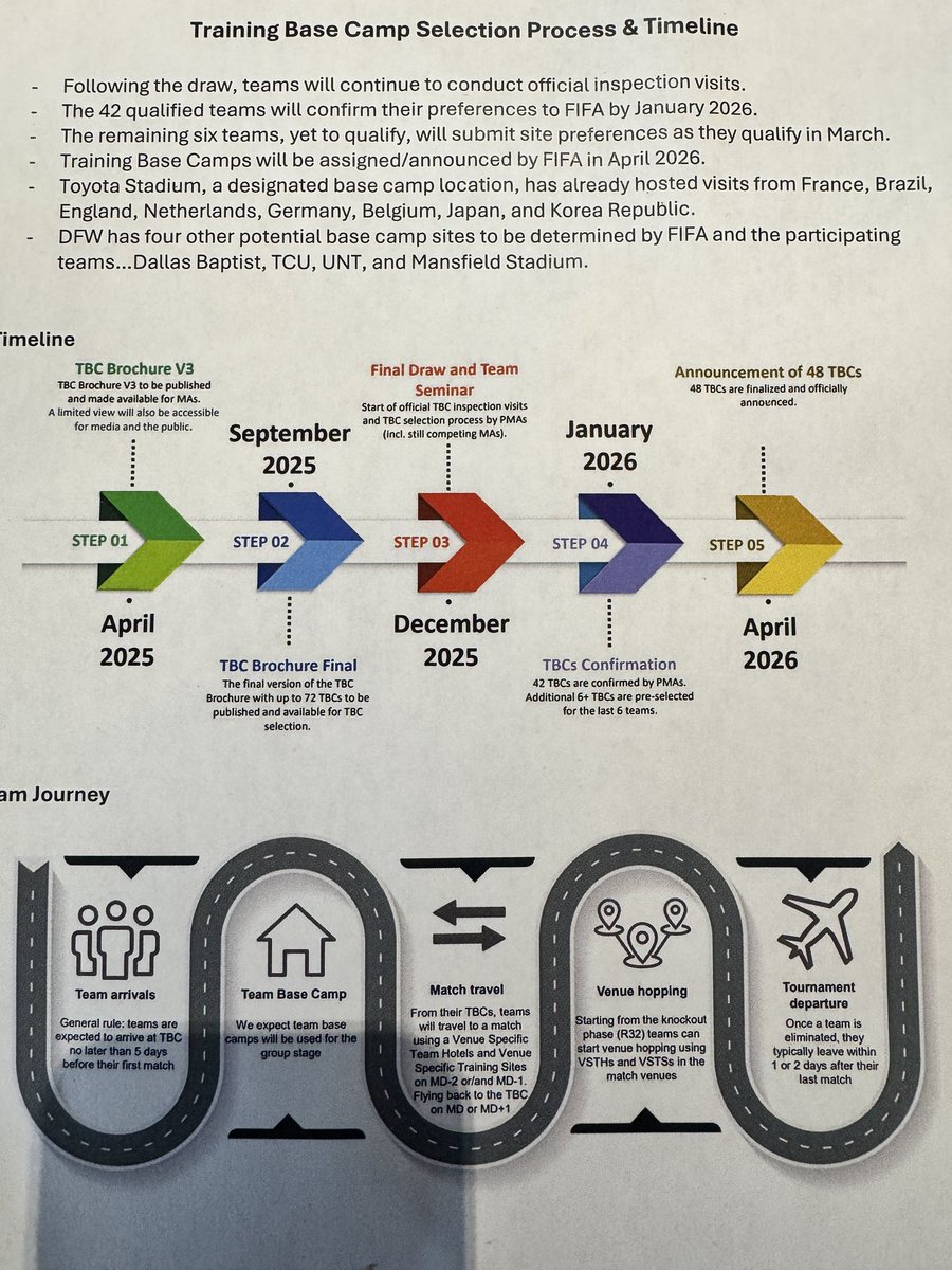 dallascup's tweet image. 2026. World Cup NTX is here!

Basecamp watch is on

#FIFAWorldCup 
#CopaMundialFIFA 
#fwc26dfw