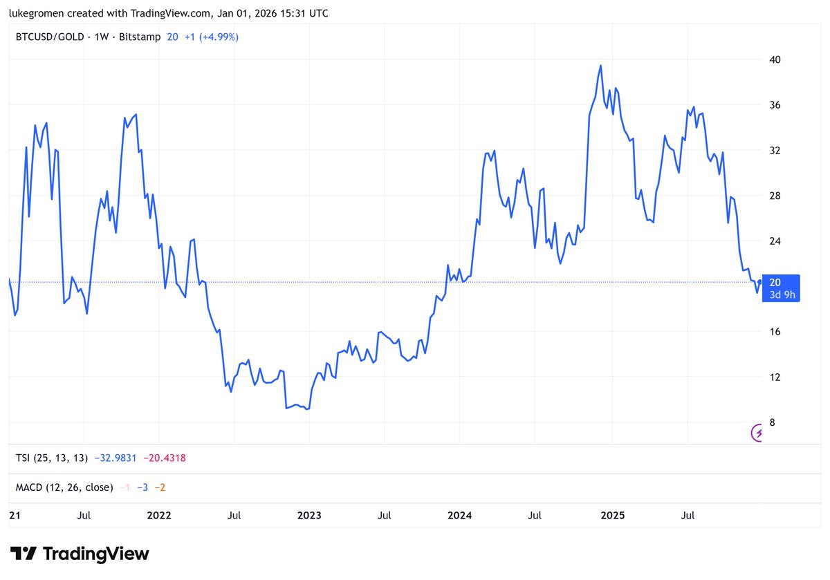 Luke Gromen tweet media