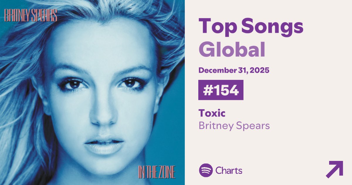 SpotifyBritney tweet media