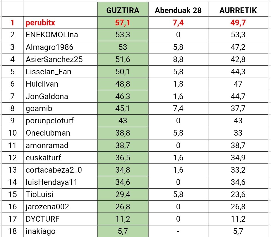 Zaldi Lasterketak tweet media