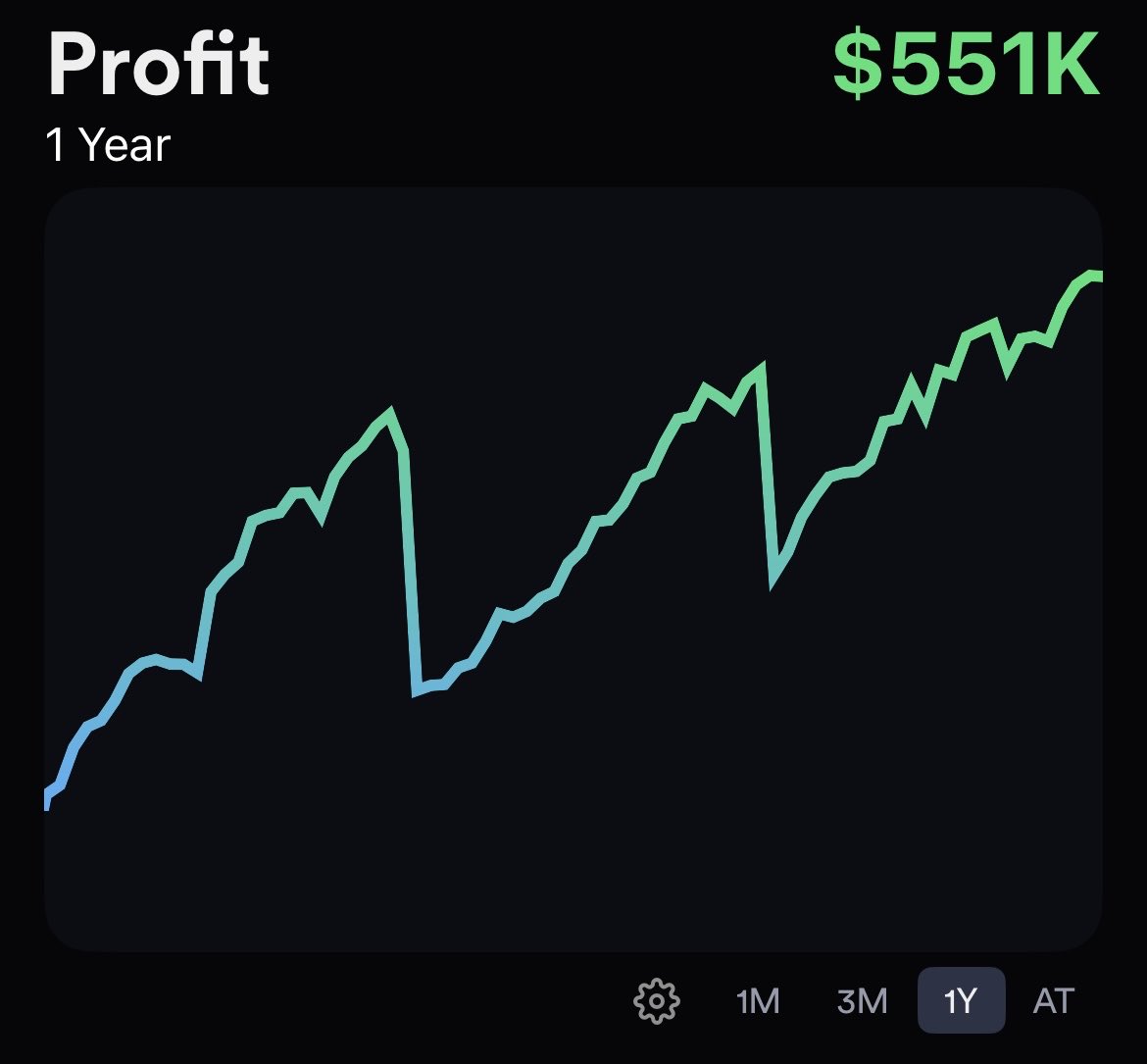 Lone Wolf Trader (@LoneWolfeTrader) / Posts and Replies / X