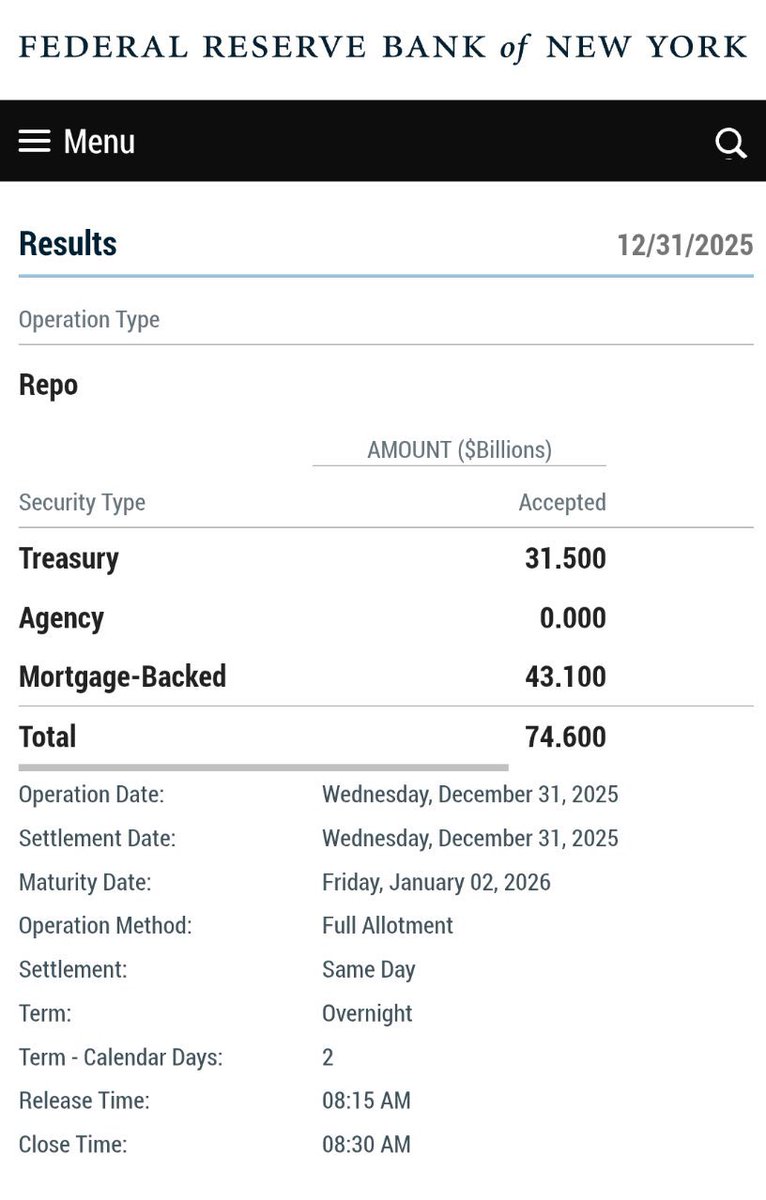 cryptozquad's tweet image. SYSTEMALARM ZUM JAHRESWECHSEL! $FED IN PANIK: 74 Mrd. $ gepumpt** 🛑  

Während die Welt Silvester gefeiert hat, ist im Hintergrund etwas passiert, das jeder Investor verstehen sollte:

🚨  Am 31. Dezember 2025 hat die US-Notenbank 🏦 über Nacht $74,6 Milliarden in den Markt…