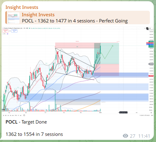 insightinvests's tweet photo. SML MAHINDRA, APLAPOLLO, POCL, SUPREMEIND, BAJAJAUTO, FORCEMOTORS - Our positional bets absolutely soared today! 📈 Great shots for the free Telegram channel.

Telegram - https://t.co/dnp9opGKc3

#SMLMAH #SMLMAHINDRA #POCL #SUPREMEIND #bajajauto #forcemotor #BREAKING #BreakingNews #Nifty