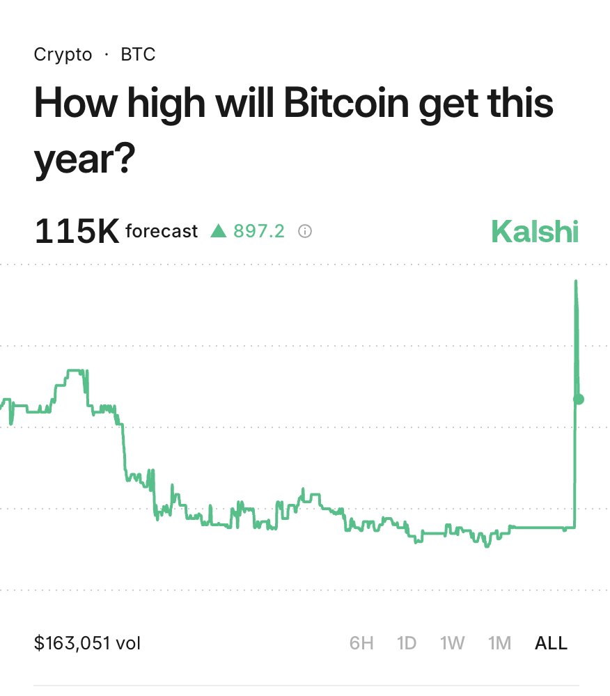 bitcoin price prediction