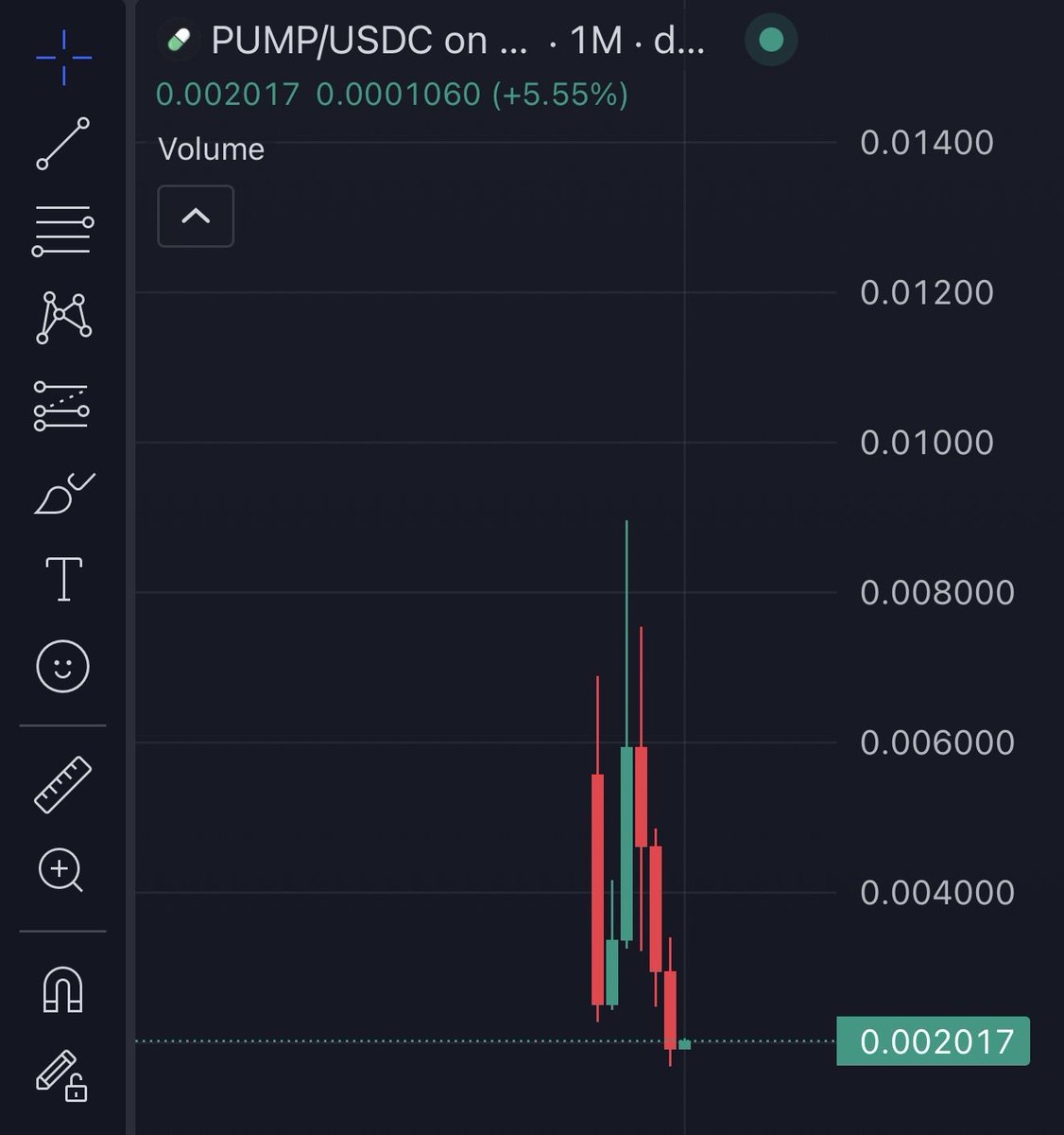 The disappearance of Alon Cohen

- be Alon
- memecoin trader on Solana
- gets rugged, honeypotted, drained like everyone else
- realizes the game is broken
- launches are unfair

- decides to fix it
- meets Noah Tweedale and Dylan Kerler
- registers Baton Corporation in the UK
-