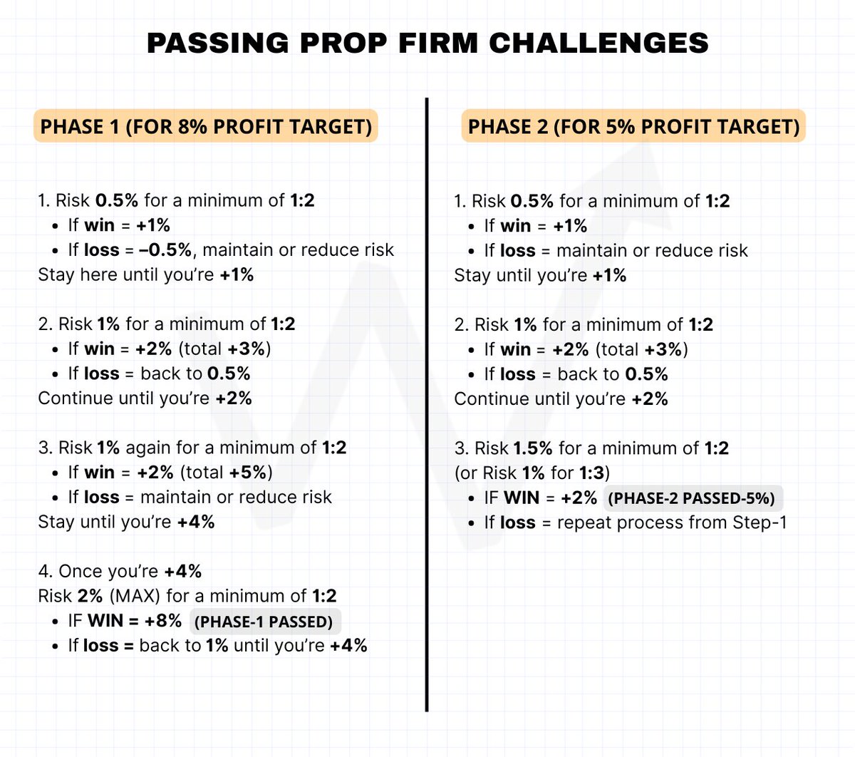 𝗥𝗜𝗦𝗞 𝗠𝗔𝗡𝗔𝗚𝗘𝗠𝗘𝗡𝗧 𝗥𝗨𝗟𝗘𝗦 𝗙𝗢𝗥 𝟮𝟬𝟮𝟲

Start with 0.5%.
Scale after wins.
Never exceed 2%.

Risk management > strategy.

Wishing all my traders a happy &amp; profitable  𝗡𝗲𝘄 𝘆𝗲𝗮𝗿 🤝.
Make 2026 your year 📈.