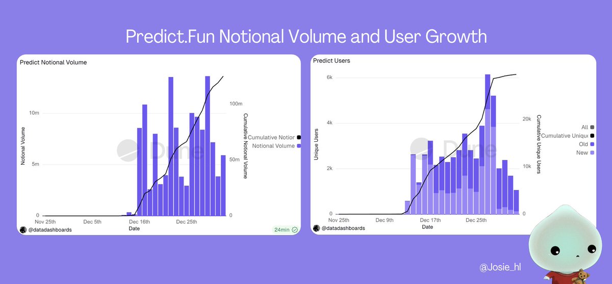 Josie.hl 𓆩♡𓆪 (prediction arc) tweet media