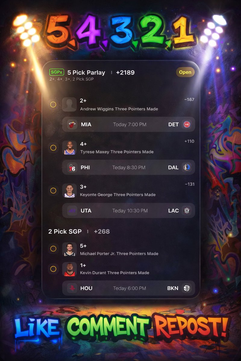 5,4,3,2,1 🚀   +2189 🏀

We were JUST 1 3 pt of hitting +4203 yesterday... painful, but that’s the game!  

New year, new energy 💥 Let’s kick off 2026 the right way and CASH this 5-pick parlay 💰

Who’s tailing to start the year green? 🏀💰