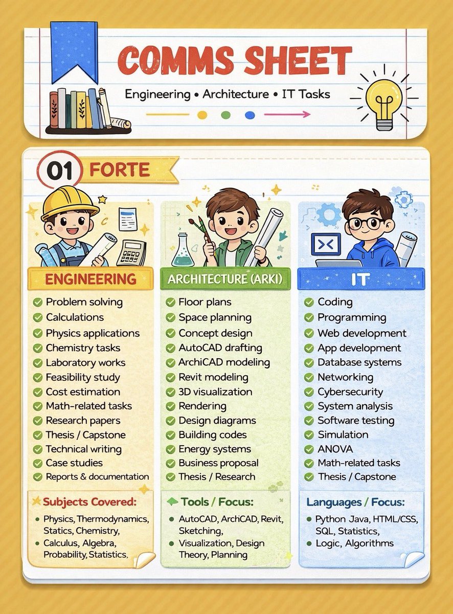 SphereAcad's tweet image. ✨𝐀𝐜𝐚𝐝𝐞𝐦𝐢𝐜 𝐂𝐨𝐦𝐦𝐢𝐬𝐬𝐢𝐨𝐧𝐬 𝐍𝐨𝐰 𝐎𝐩𝐞𝐧!
 
𝐄𝐧𝐠𝐢𝐧𝐞𝐞𝐫𝐢𝐧𝐠 • 𝐀𝐫𝐜𝐡𝐢𝐭𝐞𝐜𝐭𝐮𝐫𝐞 • 𝐈𝐓 tasks🛠️

✅𝐏𝐑𝐂 &amp;amp; 𝐃𝐓𝐈 Licensed Professionals
🎓Certified Academic Experts

📩Contact us today to ensure your academic tasks are handled with expertise.