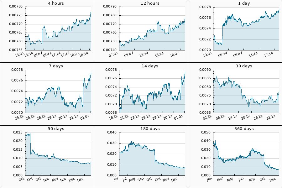 PumpDumpAlert's tweet image. 🟢 PUMP #IOTX from 0.00716 to 0.00776 USDT  = 8.38 %

$IOTX #IoTeX #iotx_usdt