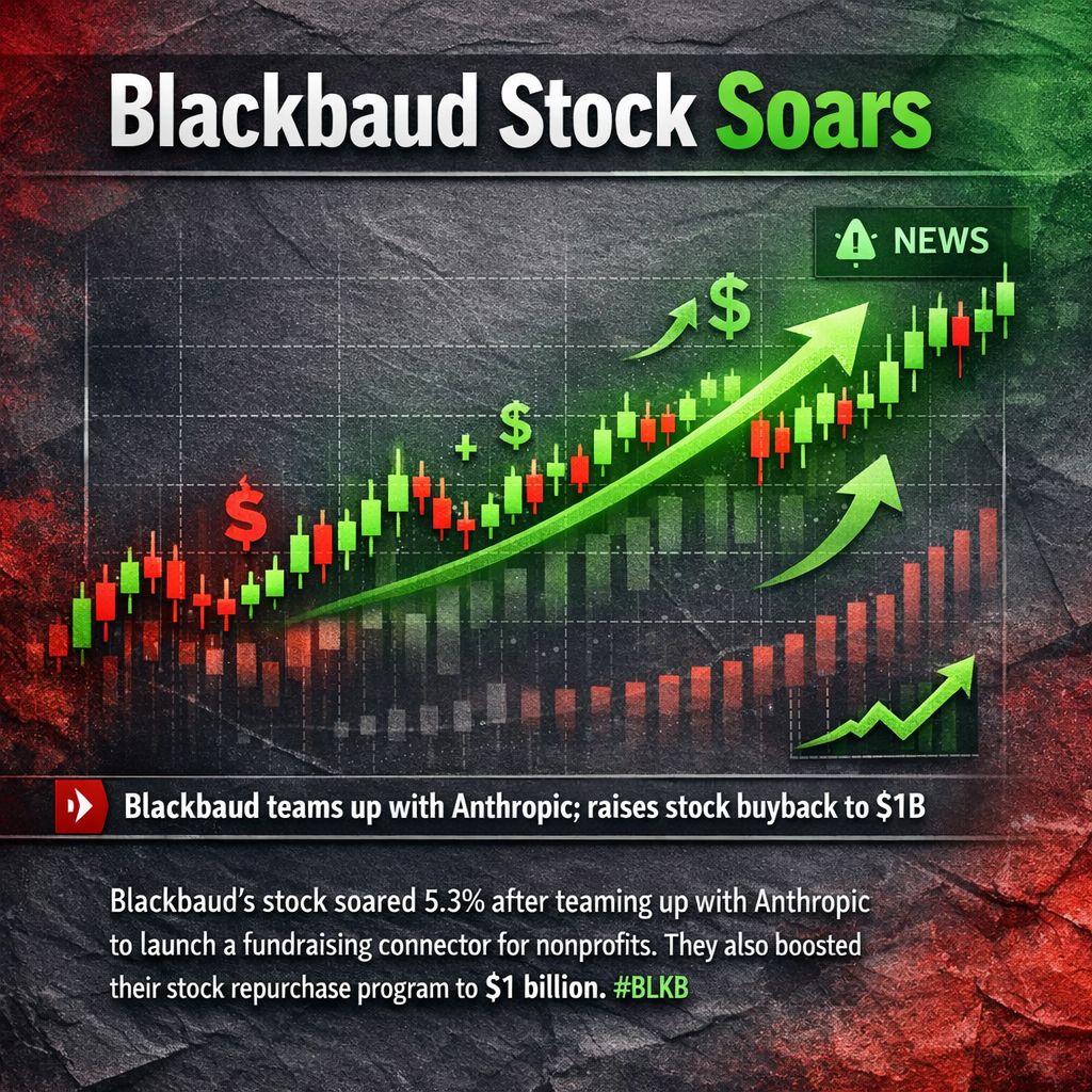 periodtrader_'s tweet image. Blackbaud's stock soared 5.3% after teaming up with Anthropic to launch a fundraising connector for nonprofits. They also boosted their stock repurchase program to $1 billion. #BLKB
