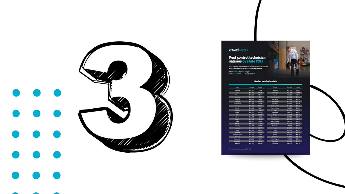 Our top downloads of the 2025, all in one place. Start with the number one, and you’ll see why the #PestControl industry had it on heavy rotation: servicetitan.info/4q3GAKu

#FieldRoutes