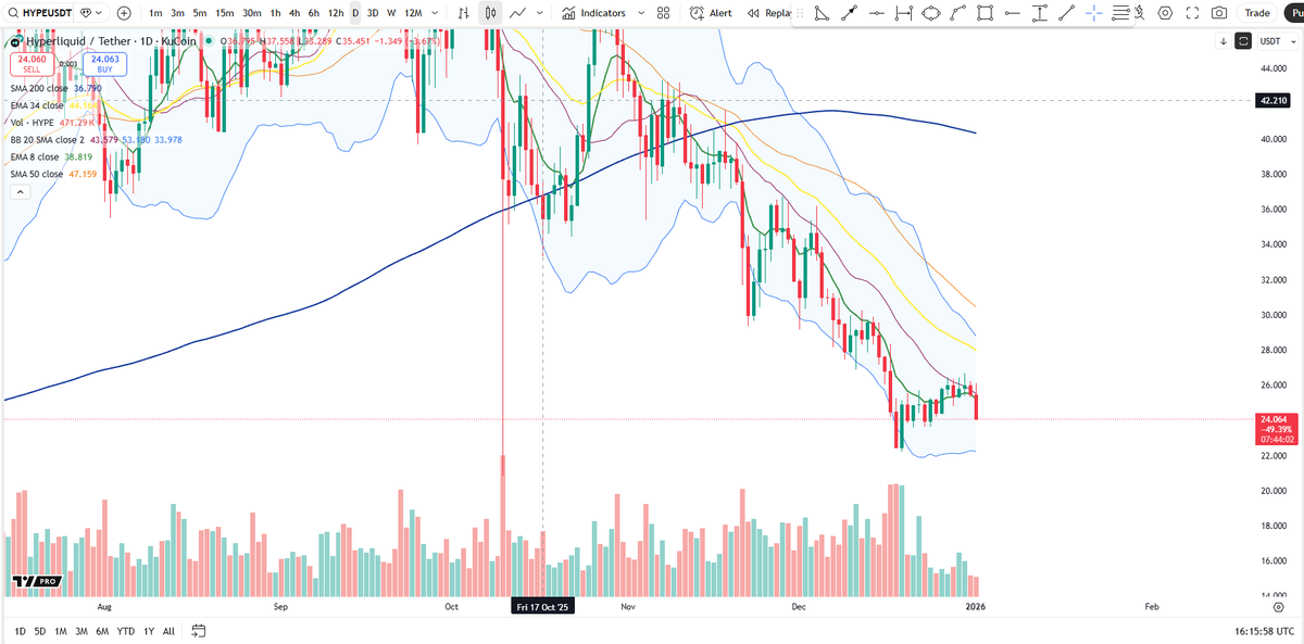 Cheds Trading tweet media
