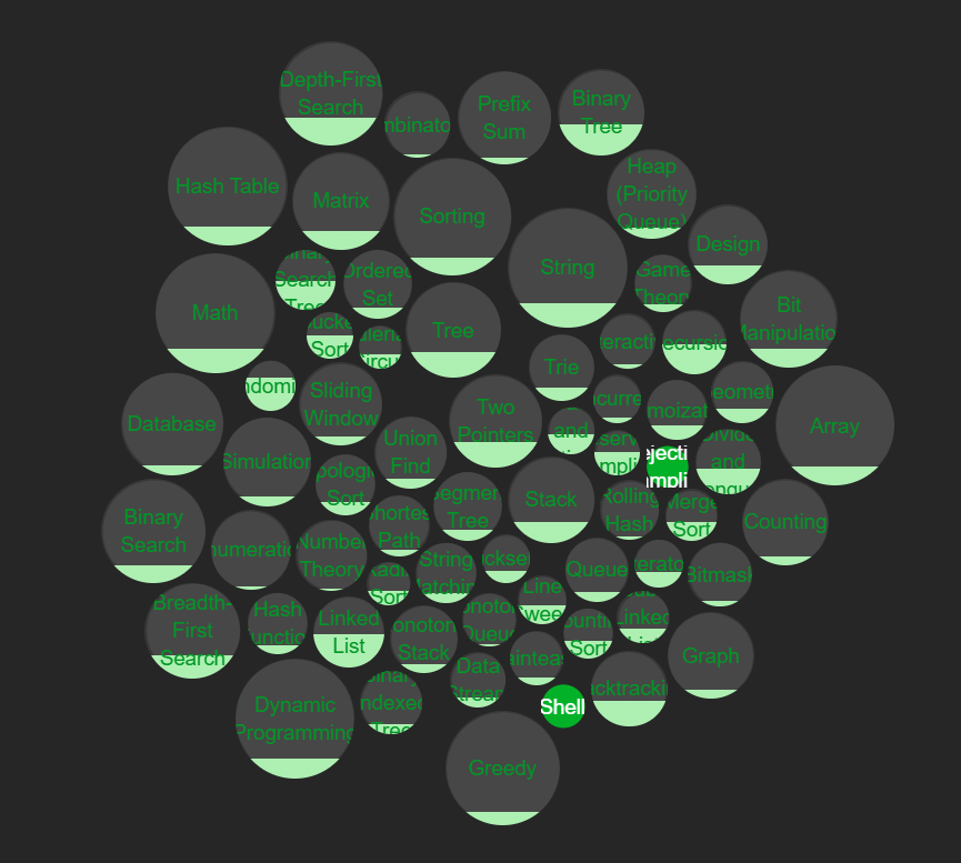 Sourodip Chatterjee tweet media