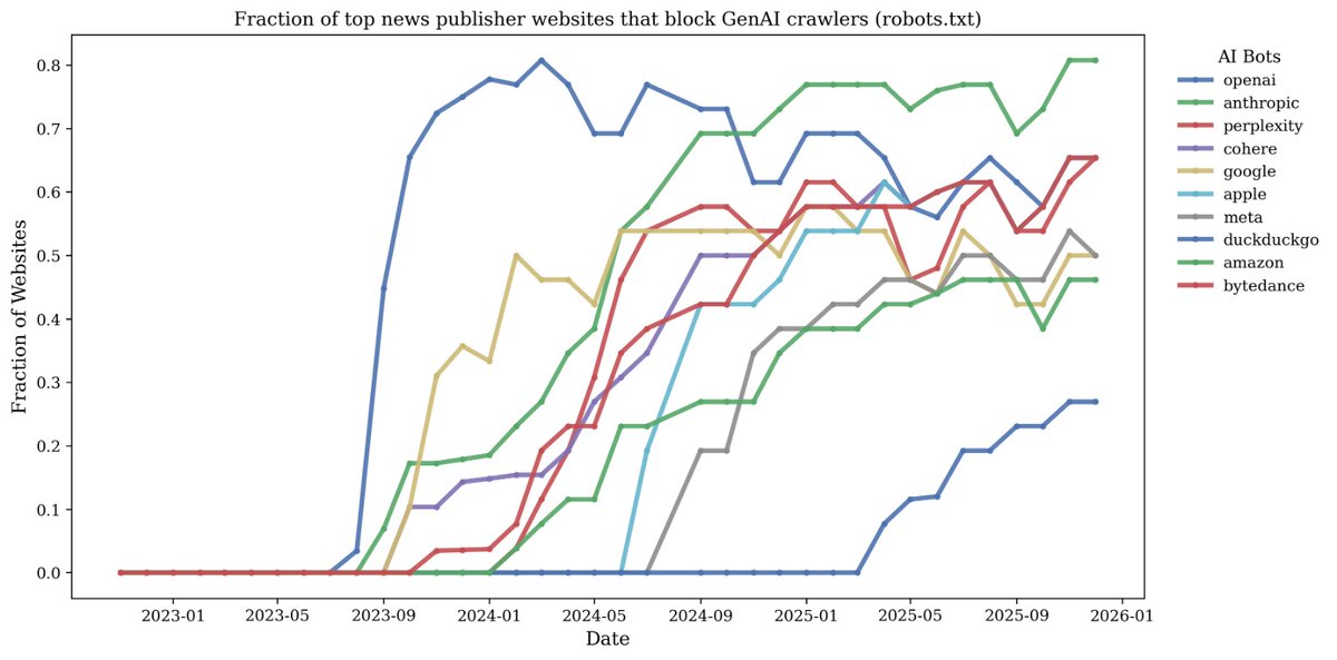 Ron Berman tweet media