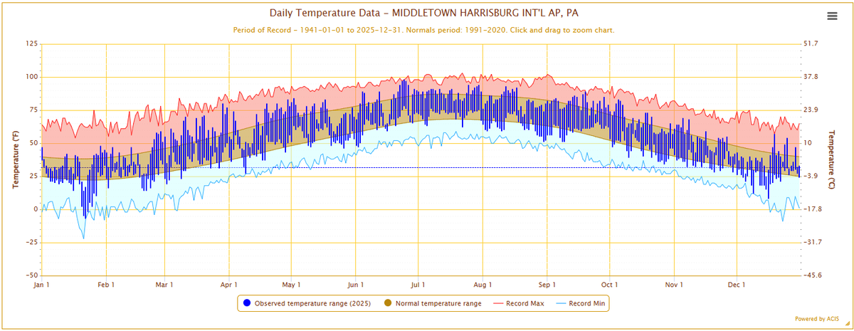 NWS State College tweet media