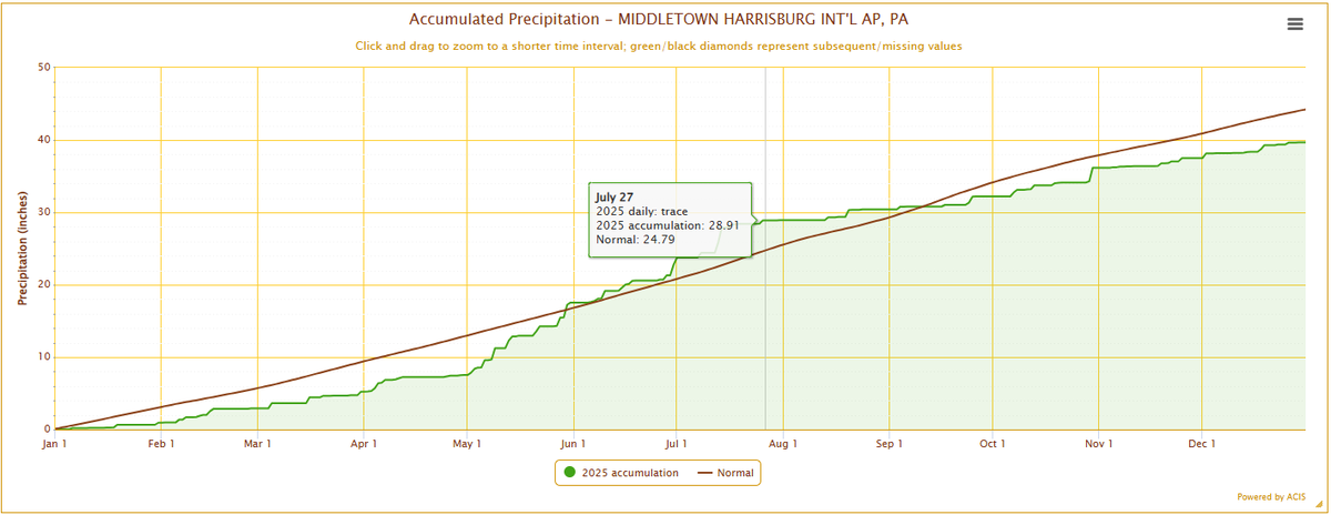 NWS State College tweet media
