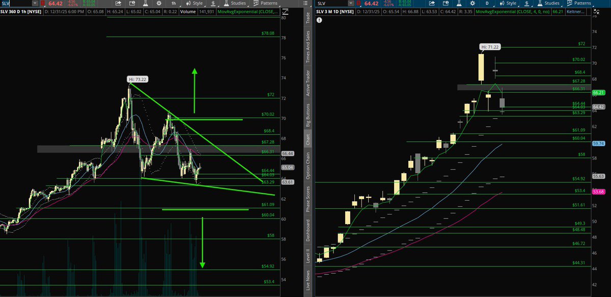MeasuredLevels's tweet image. $SLV showing like a special move is coming again imo