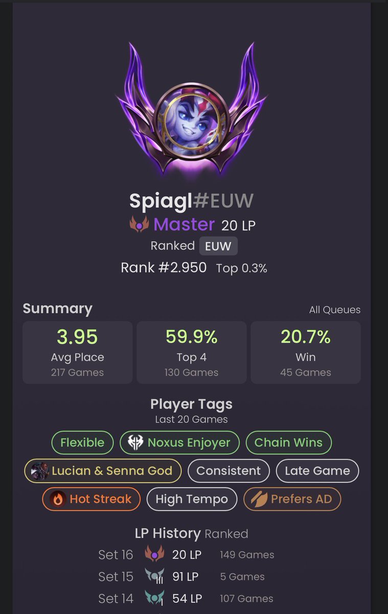 28 days from iron to master

<a href="/icarus_407/">icarus</a> u proud of me?