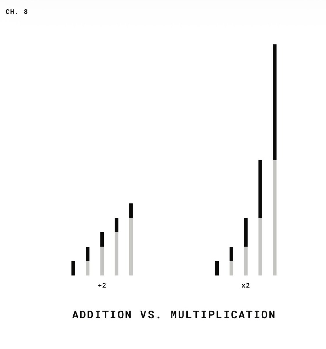 CoachDanCasey's tweet image. Chapter 8: “Addition vs. Multiplication”

📖 bringyourownpencil.com