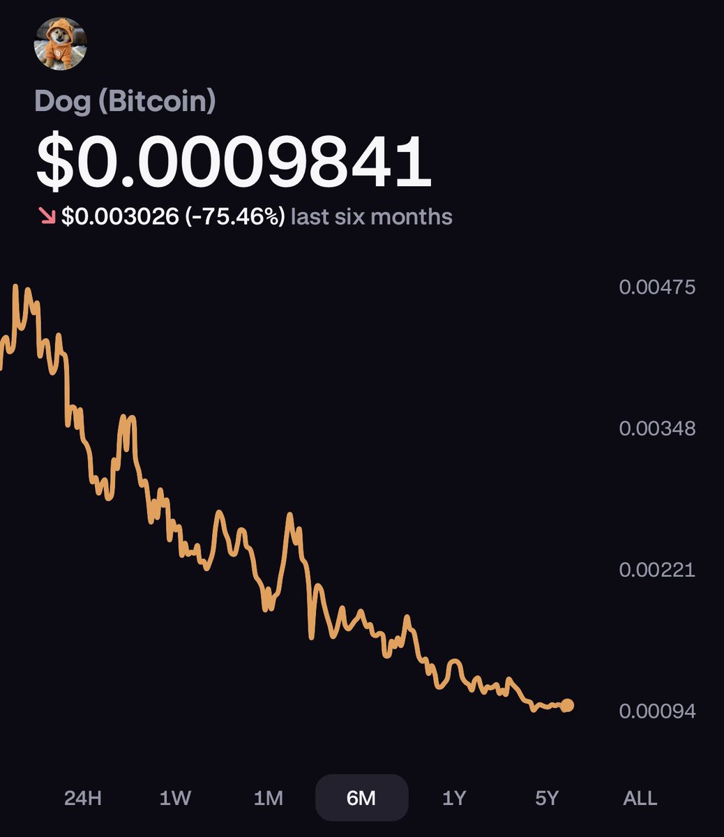 This is $DOG the last six months.
The tide turns here