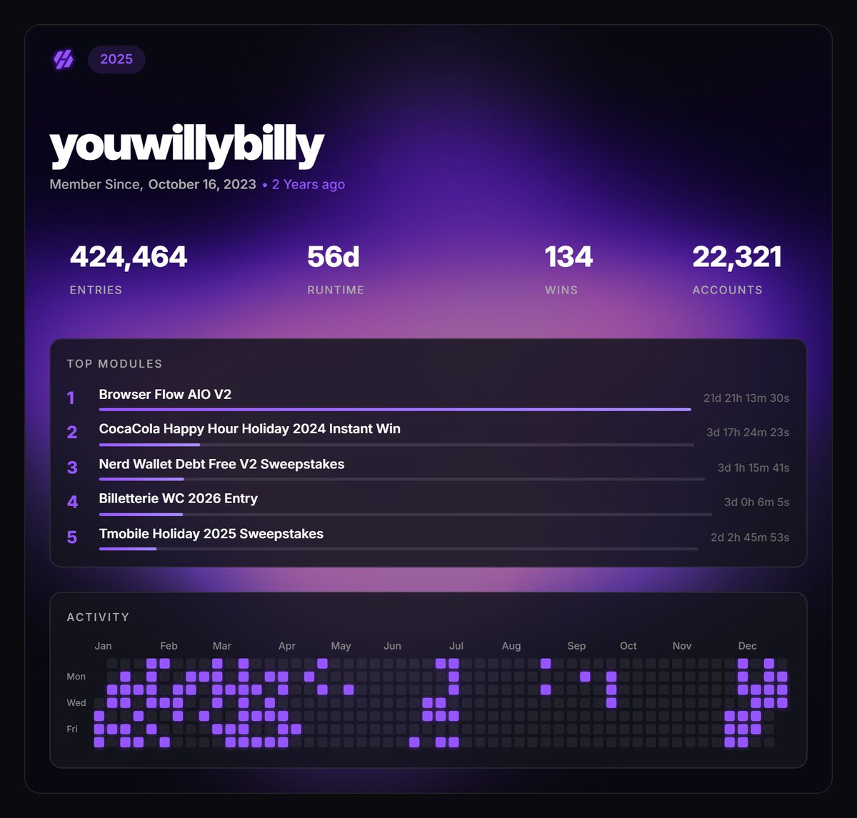 YouWillyBilly tweet media