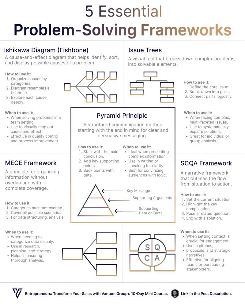 5 Essential problem solving frameworks