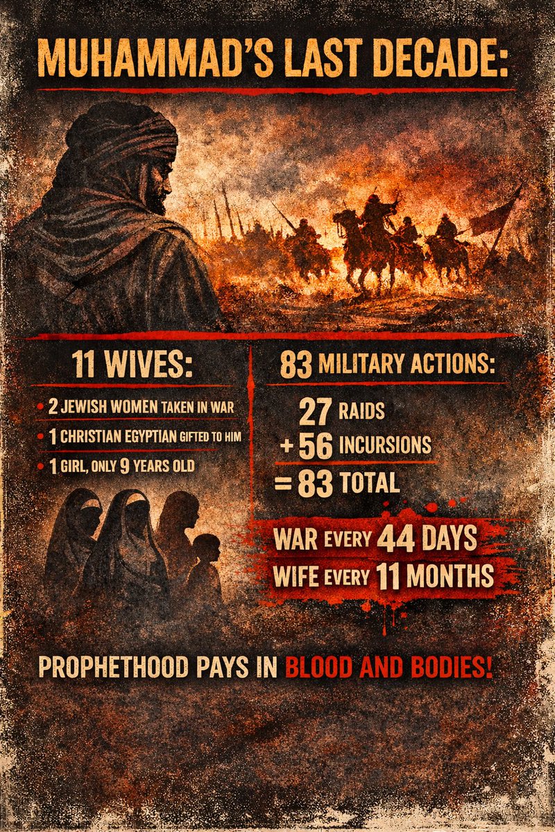 In the final ten years of his life, Muhammad accumulated at least 11 women.
Two were Jewish women taken through war, one was a Christian Egyptian woman reportedly handed to him as property (gift), and one was nine years old.

In that same decade, he didn’t preach peace — he waged