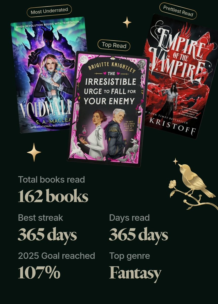 2025 Reading Wrap Up 🖤