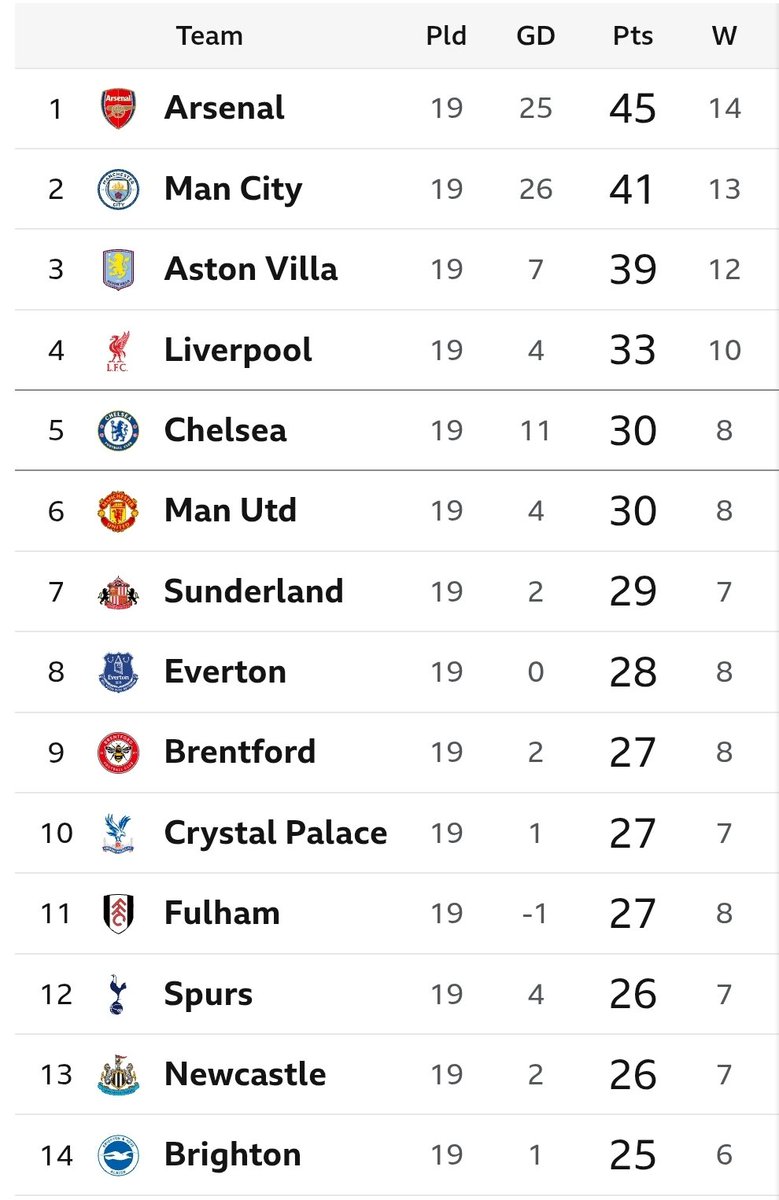 Busby Scout 🔴🏴󠁧󠁢󠁷󠁬󠁳󠁿 tweet media