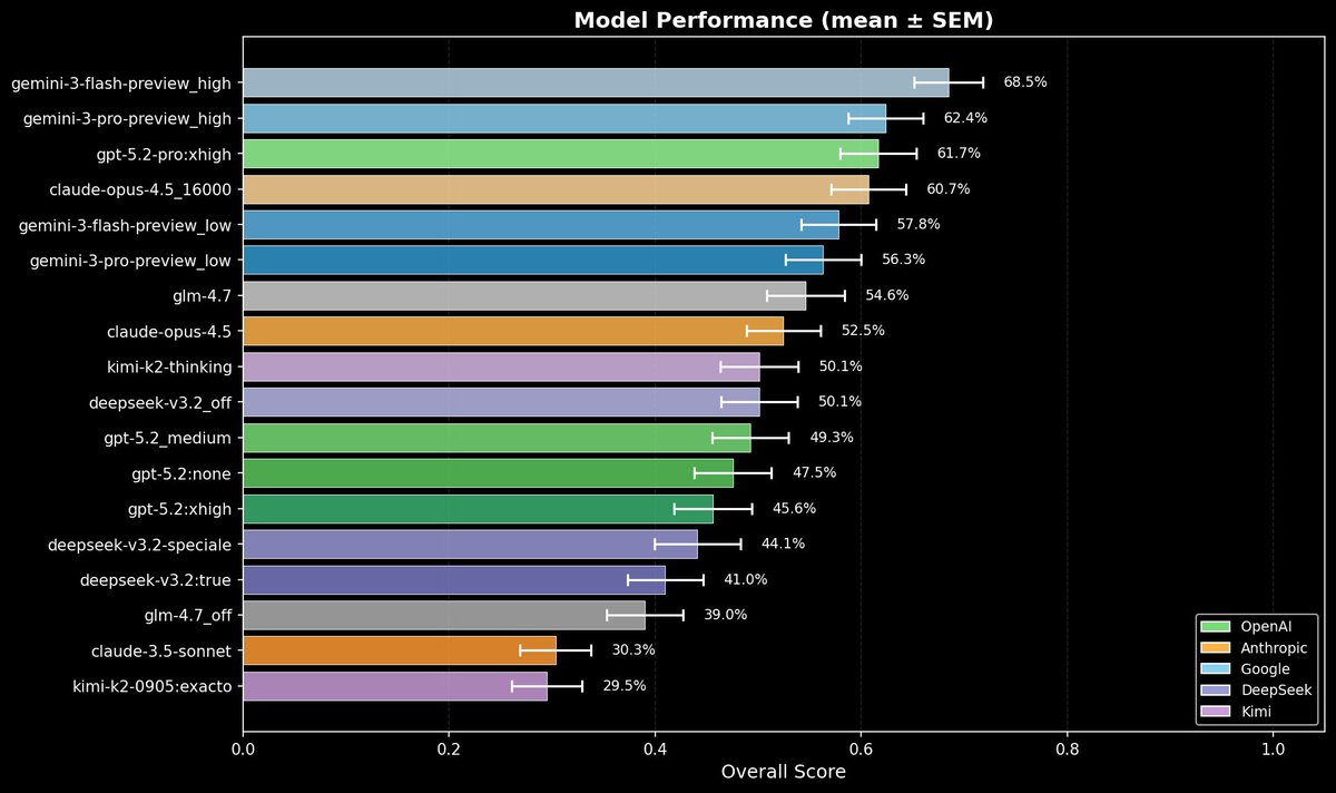 attention benchmark chart