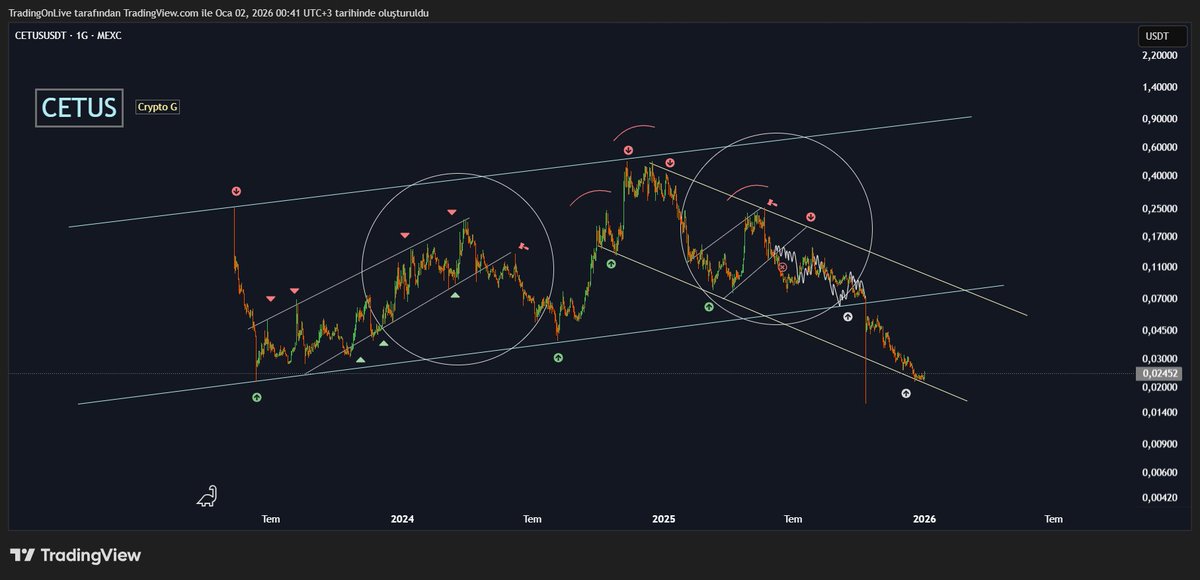 Crypto G 🪙 tweet media