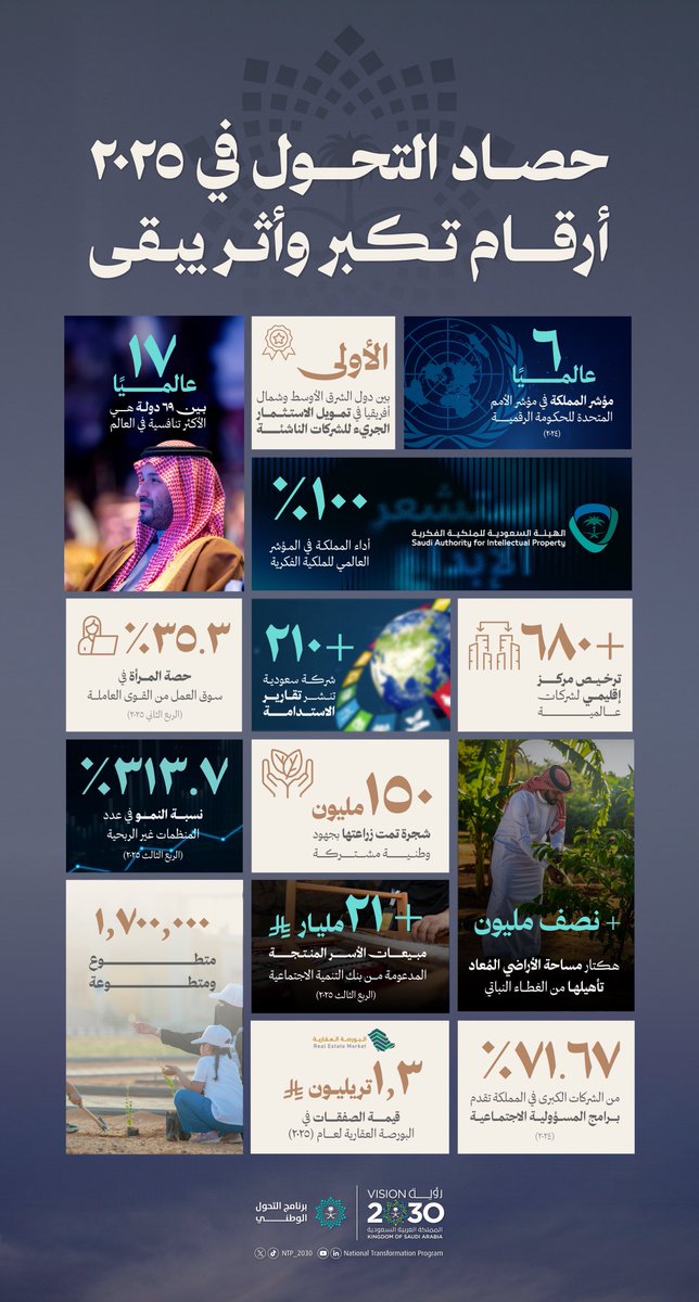 برنامج التحول الوطني tweet media