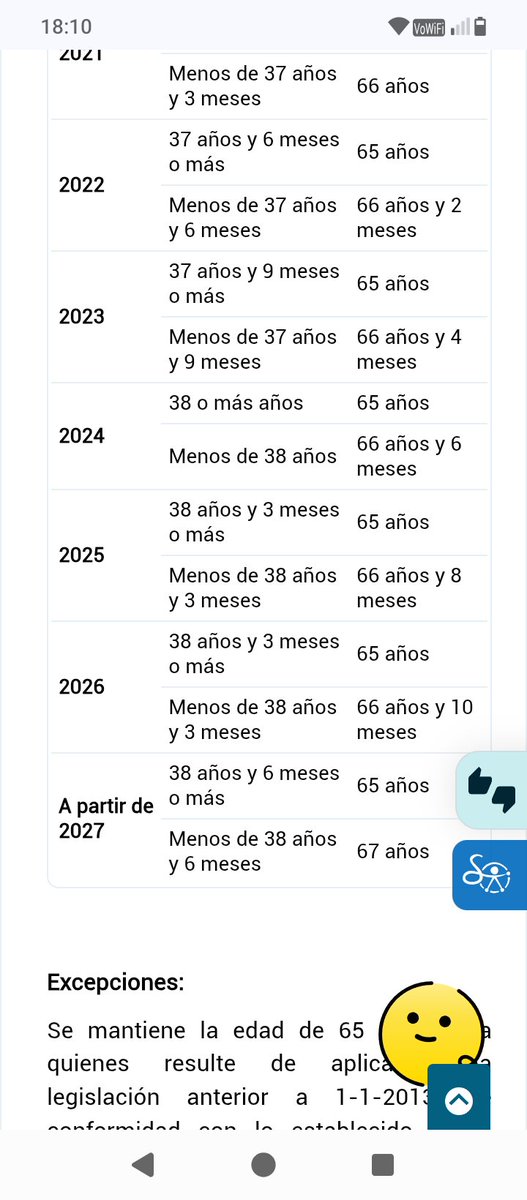 Hoy: penúltima puñalada subiendo edad de jubilación. La última será en 2027, cuando alcance 67 años para la mayoría. Pero no les basta a la élite capitalista criminal y hace poco subieron a 72 años la edad de jubilación "voluntaria".