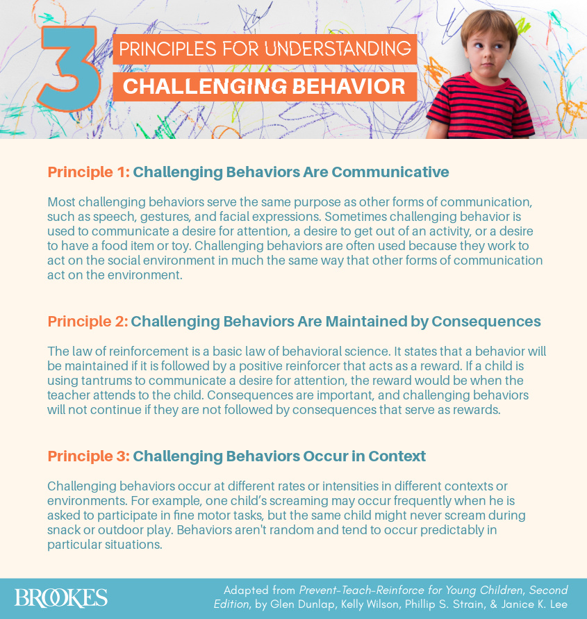 BrookesPubCo's tweet photo. Decoding a child's challenging behavior is a lot easier when you keep these basic principles in mind! (Adapted from Prevent-Teach-Reinforce for Young Children. Learn more: https://t.co/OvoOLXrOcA) #PyramidModel #PositiveBehaviorSupport #PBIS #ChallengingBehavior #PreK #ECE https://t.co/uE6FbeVfTx