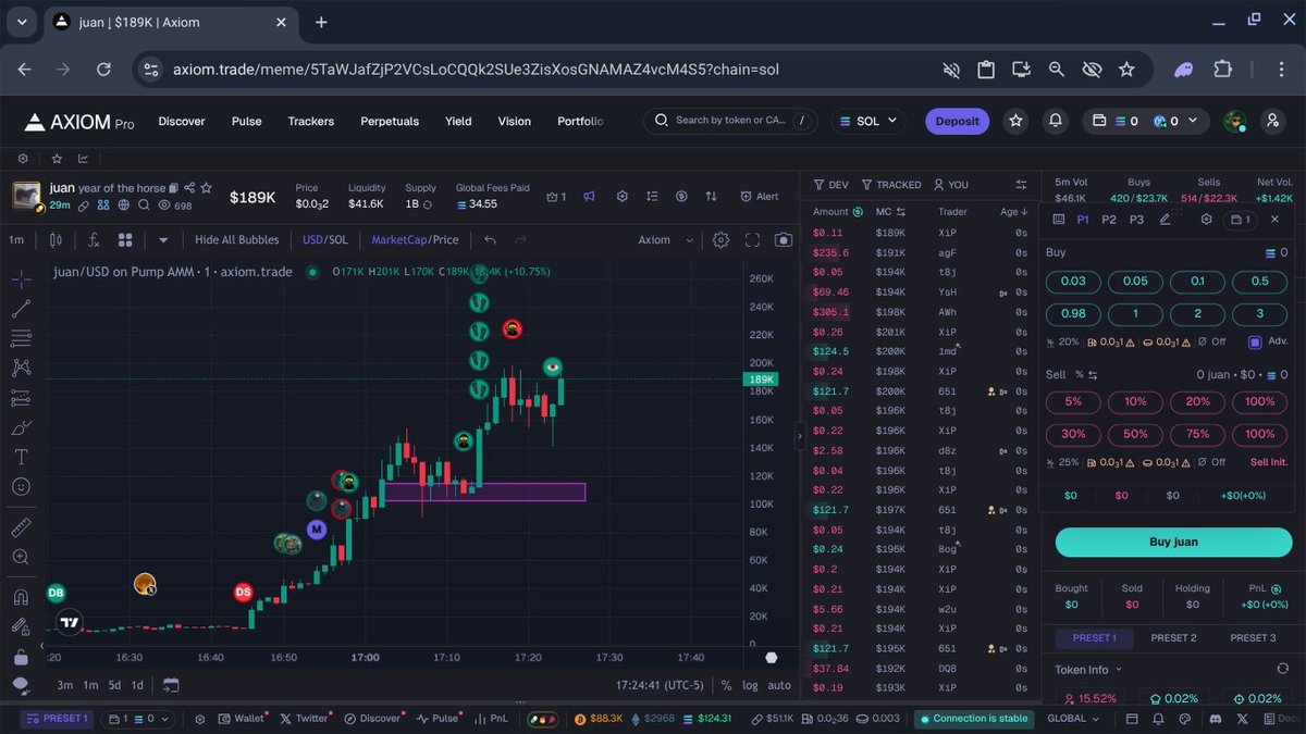 Neosolweb3's tweet photo. look for structure when you get in early. #solana #memecoin #solanabreakpoint https://t.co/c7ZHjku06f