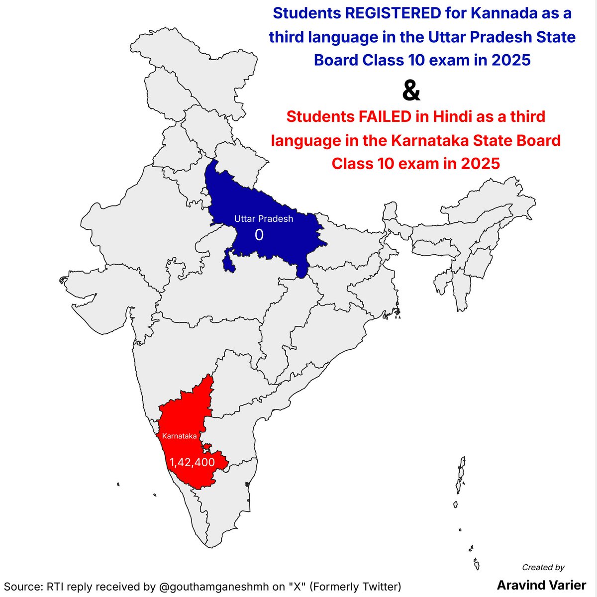 Students REGISTERED for Kannada as a third language in the Uttar Pradesh State Board Class 10 exam in 2025

&amp; 

Students FAILED in Hindi as a third language in the Karnataka State Board Class 10 exam in 2025