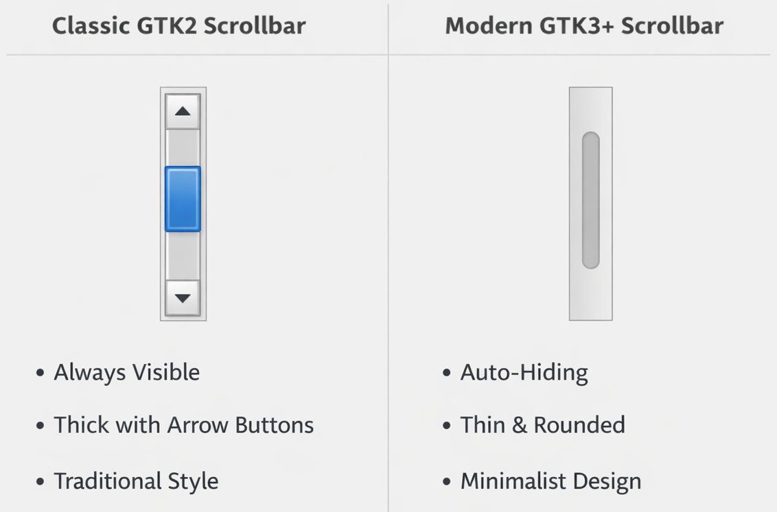 Sujay Kadam, Ph.D tweet media