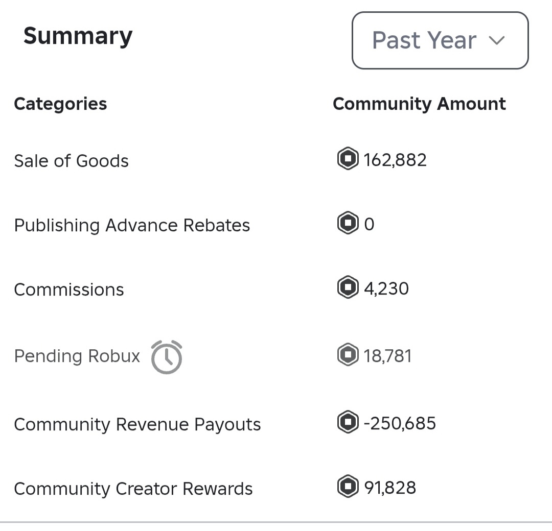 ⭐️1K Robux giveaway!⭐️
🎁100 Robux to 10 Winners🎁

To enter:
- Follow <a href="/js_dreamed/">dreamed</a>👥 
- Like❤️and Repost♻️

⏳Ends in 7 days!⏳