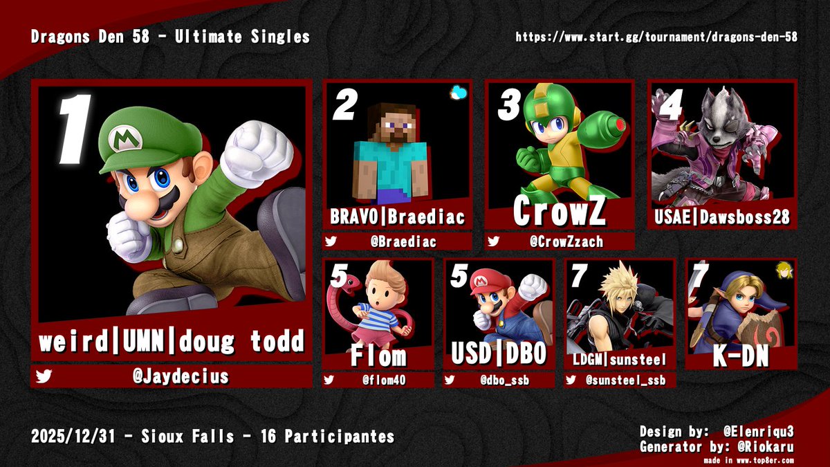 Congrats to your top 8s of Dragons Den #57 and #58!