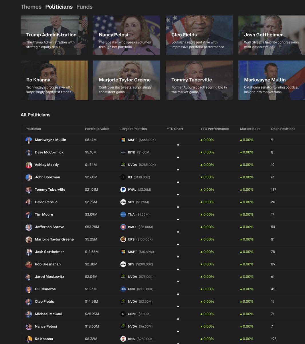 🔵MARKETEVANS: "Proposta di Trasparenza: Comunicazione Obbligatoria delle Operazioni di Trading per i Membri del Congresso"