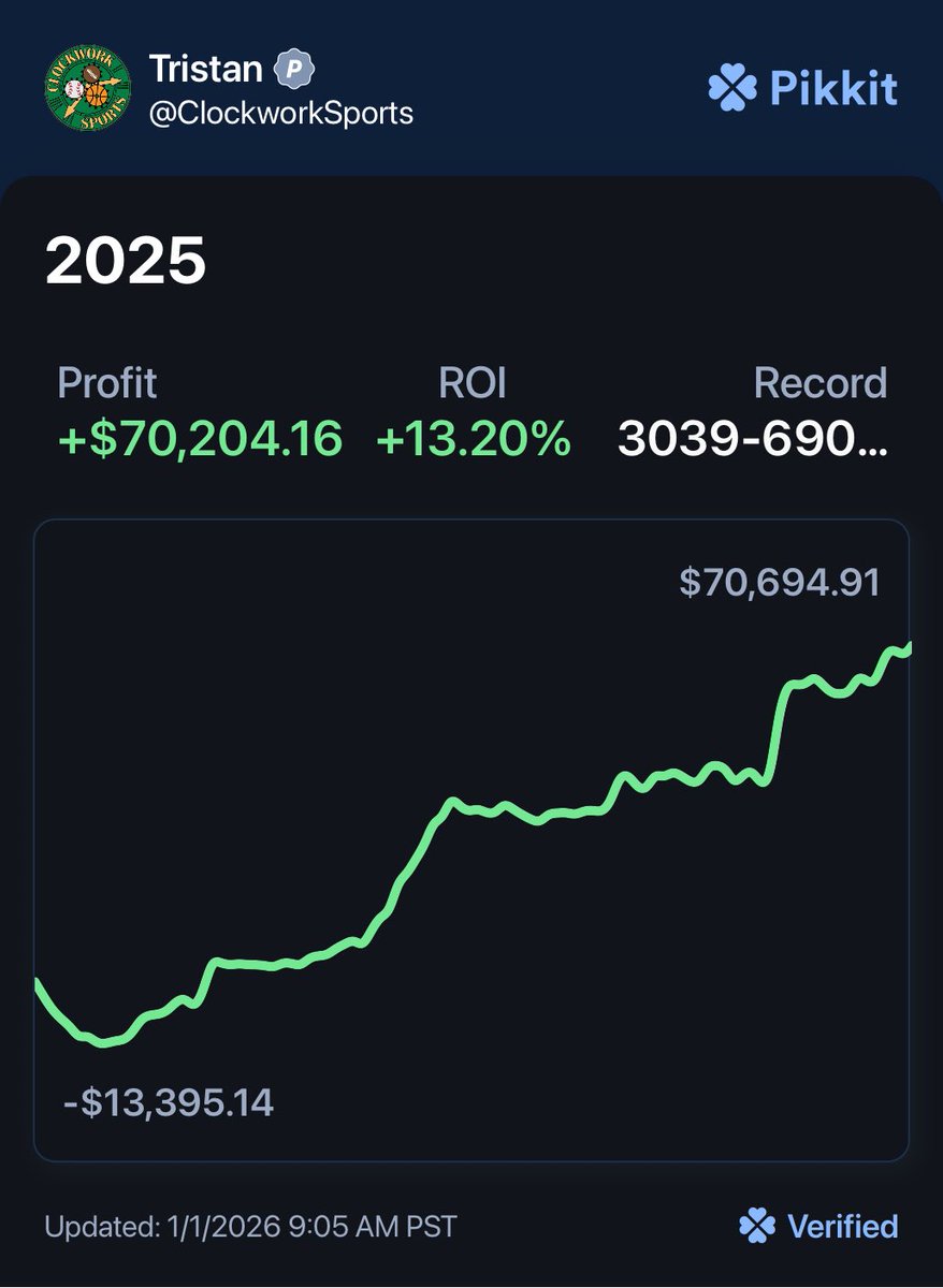 Tristan - Clockwork Sports tweet media