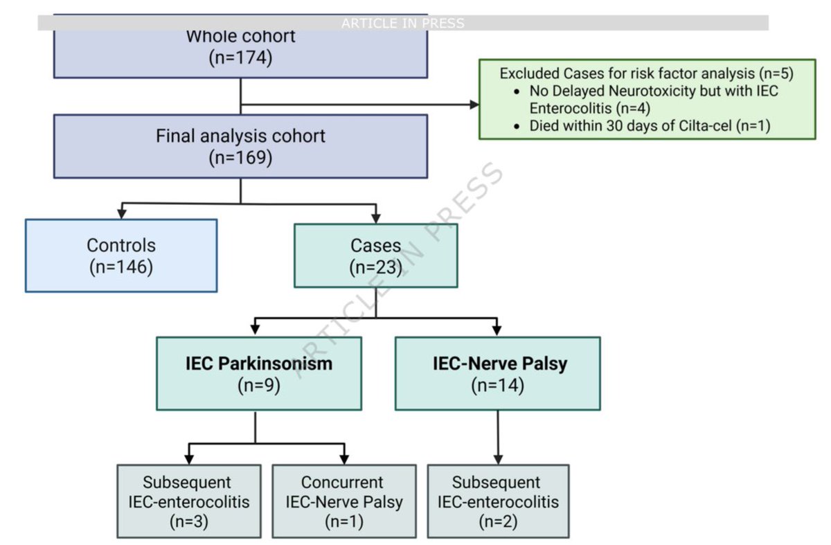 Samer Al Hadidi, MD,MS,FACP tweet media