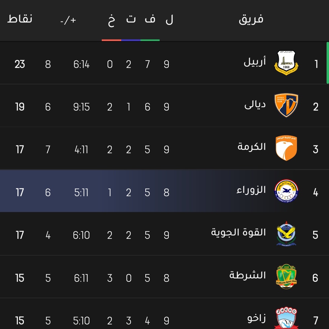 الفوك فوك يضل تره
والجوه يبقى جوه