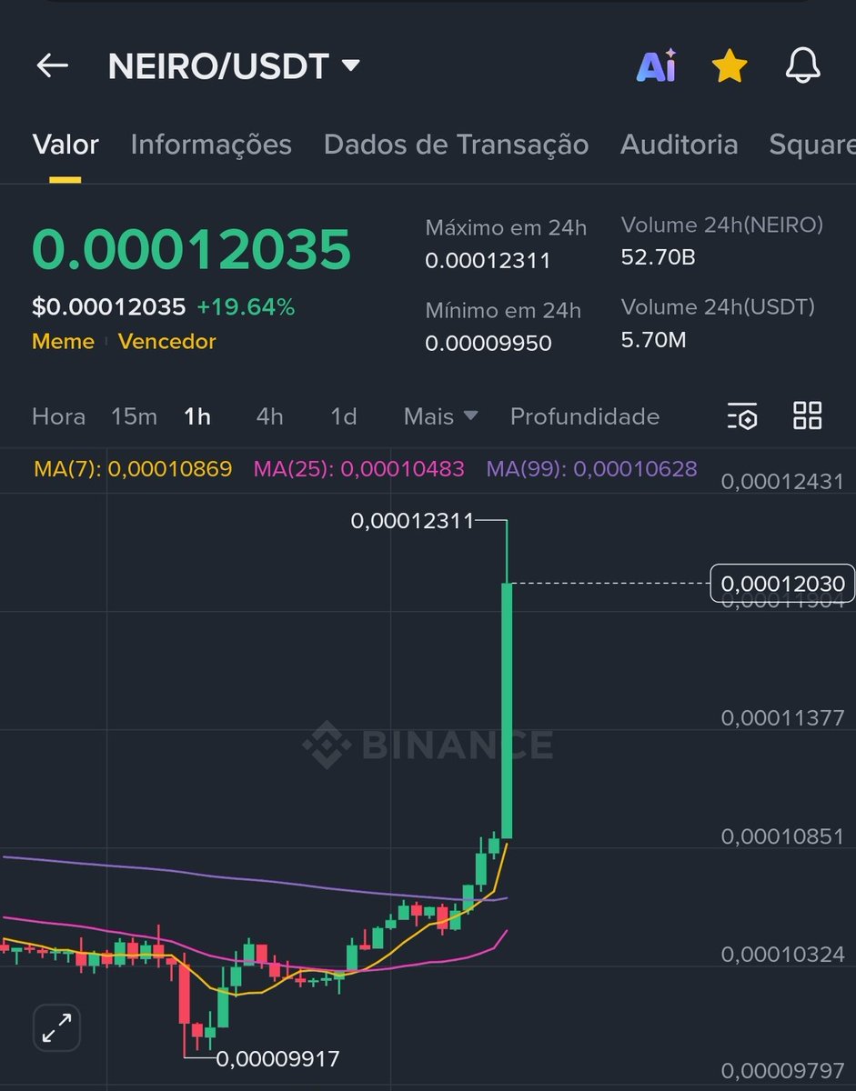 NEIRO or 0xa3f36f2fcd4baaa52855c301ae8fca416e6af236)