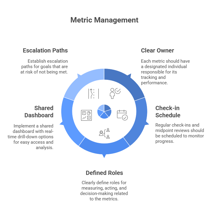 New year. New goals. Better execution. 🌟

Big strategies fail when data stays fuzzy. Clear metrics and shared dashboards turn ambition into action.

👉 Start the year by turning missed goals into learning moments: hubs.la/Q03Zk7W80