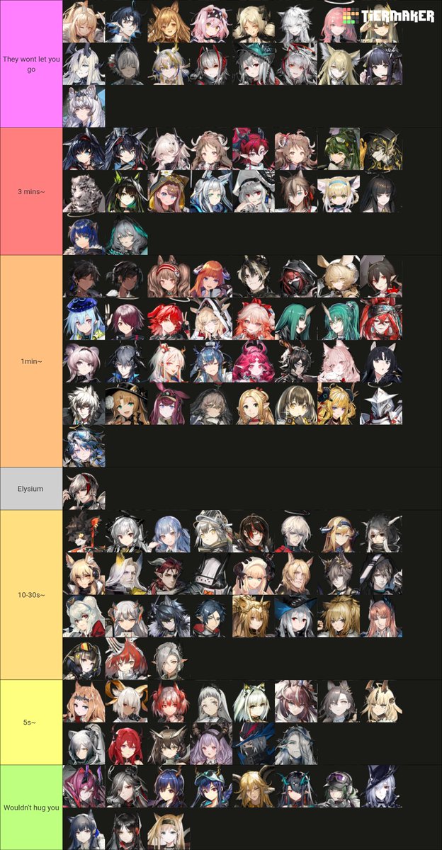 Scrappy_DCDNZ's tweet image. Tier list based on how long the 6 stars would hug you!