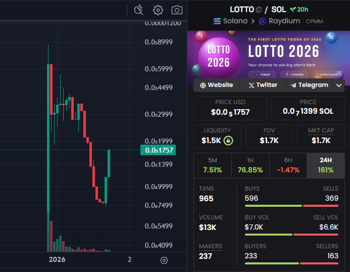 Lotto_2026's tweet photo. We've shook the jeets out and no more PvP, just solid organic growth from here!! 

https://t.co/Gs3yU2KDwT https://t.co/Sr2aAm17xS