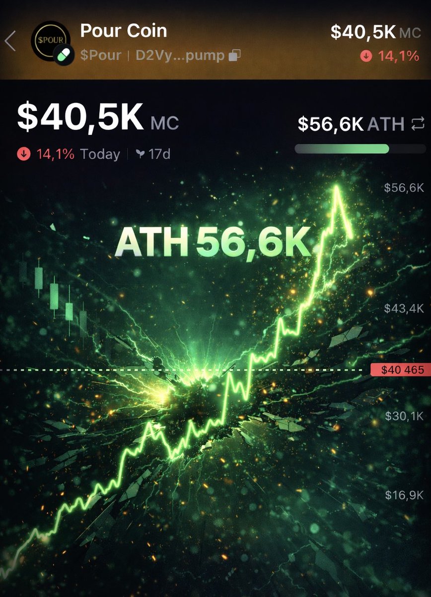 Pourcoincrypto's tweet photo. Yesterday, we graduated. 🥃
 Yesterday, we marked an All-Time High at 56.6K ✨

Precision. Vision. Momentum. 📈
 We keep pushing toward new highs in 2026. 🦾

Happy New Year 🥂 https://t.co/Ey4upDrZOt