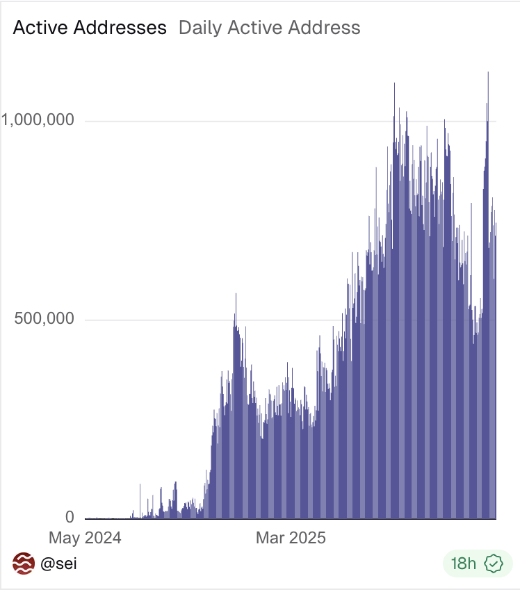 Justin | SEI tweet media